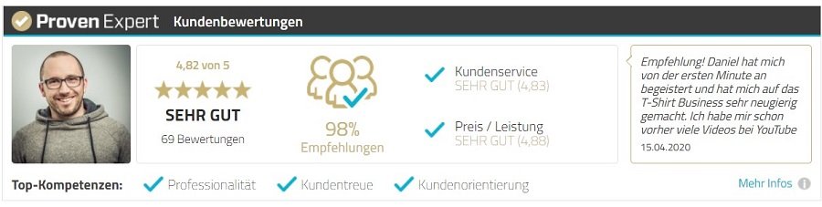 Teemoney Academy Bewertung