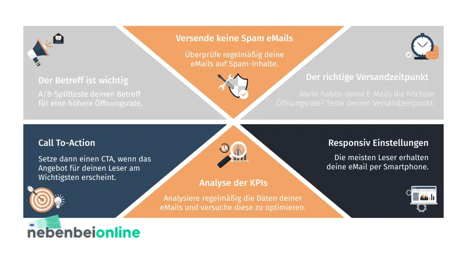 6 email amrketing tipps