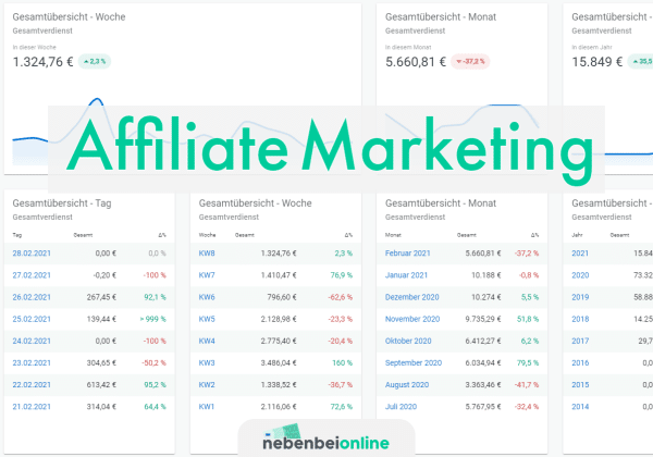 Affiliate Marketing Einnahmen