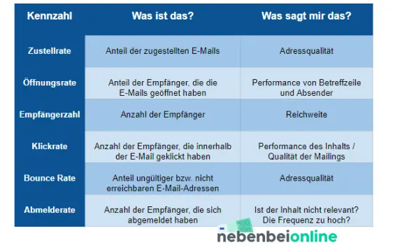 eMail Marketing Begriffsdefinition