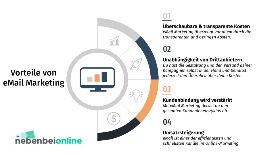 vorteile von email marketing