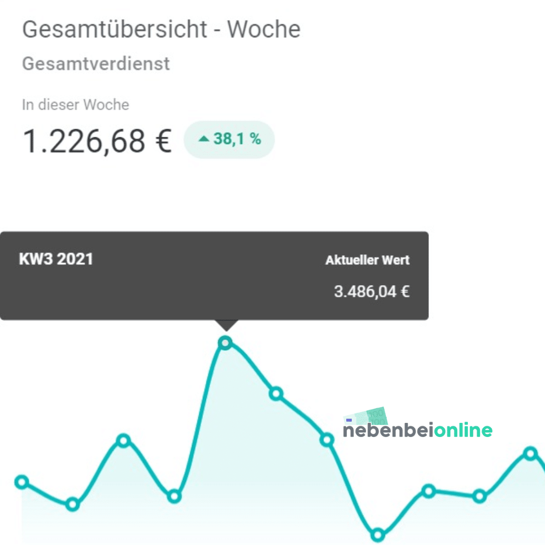 geld verdienen als uber fahrer über bitcoin-investitionen