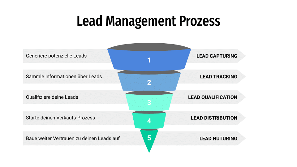 lead management