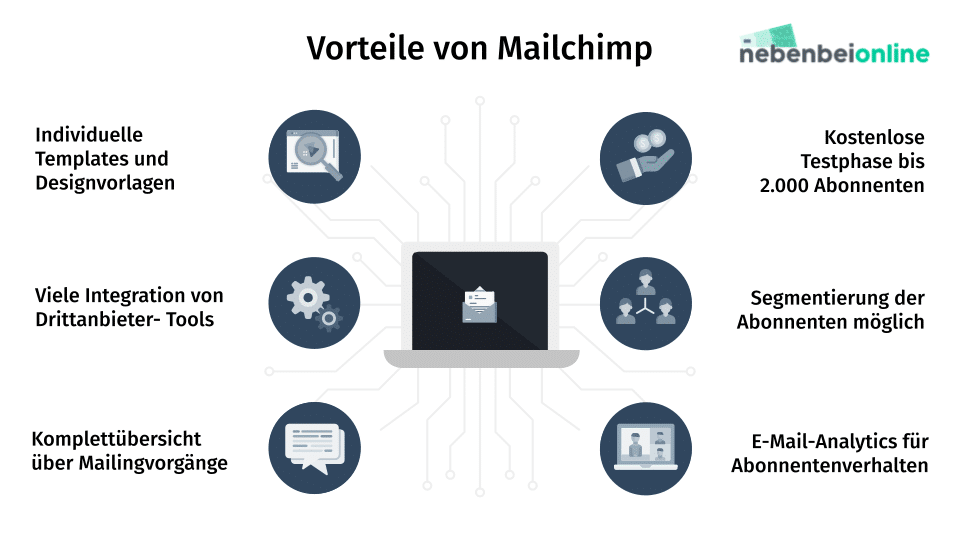 vorteile von mailchimp