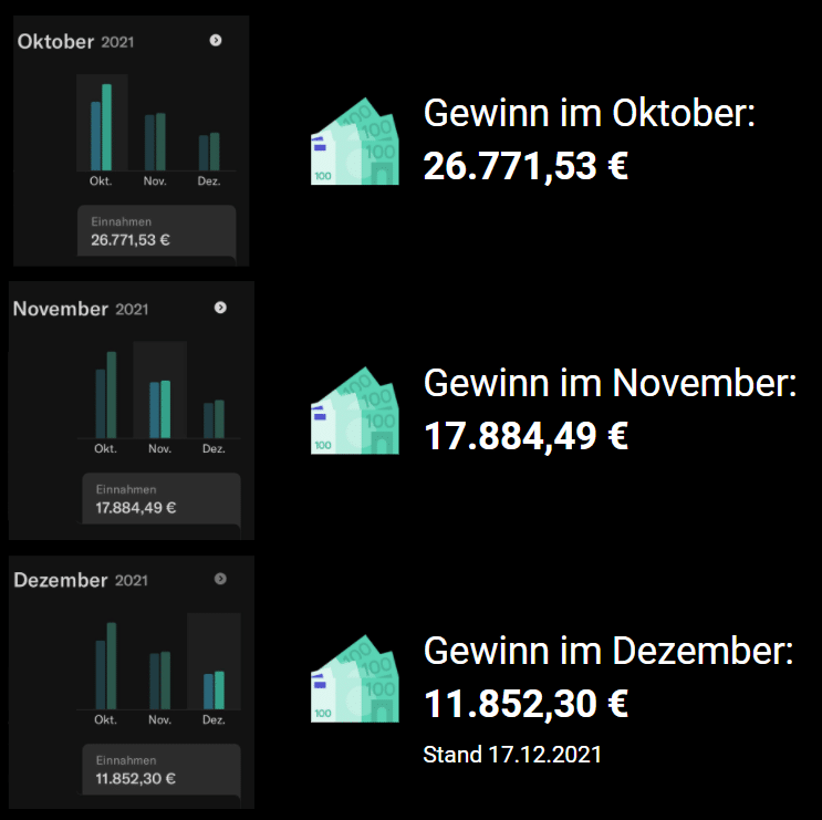 Online Geld verdienen
